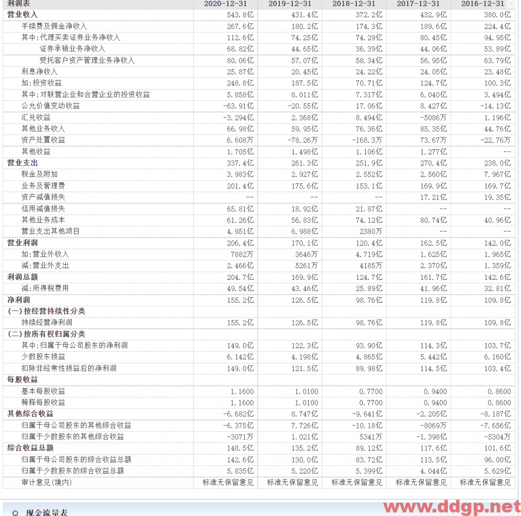 中信证券受指数影响会比较大，建议短线交易和中长线交易均暂时回避