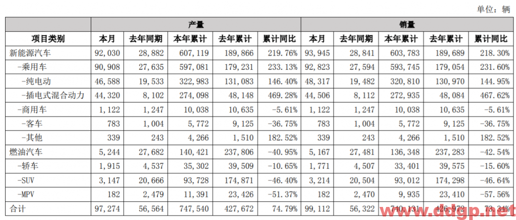 比亚迪近期关注235元的支撑力度（上一个波段的低点）