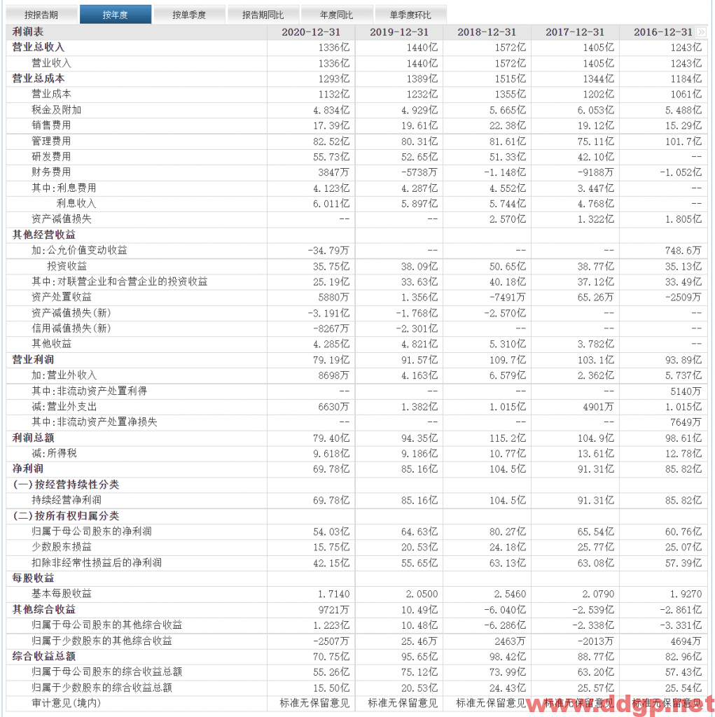 华域汽车建议短线，中长线暂时回避