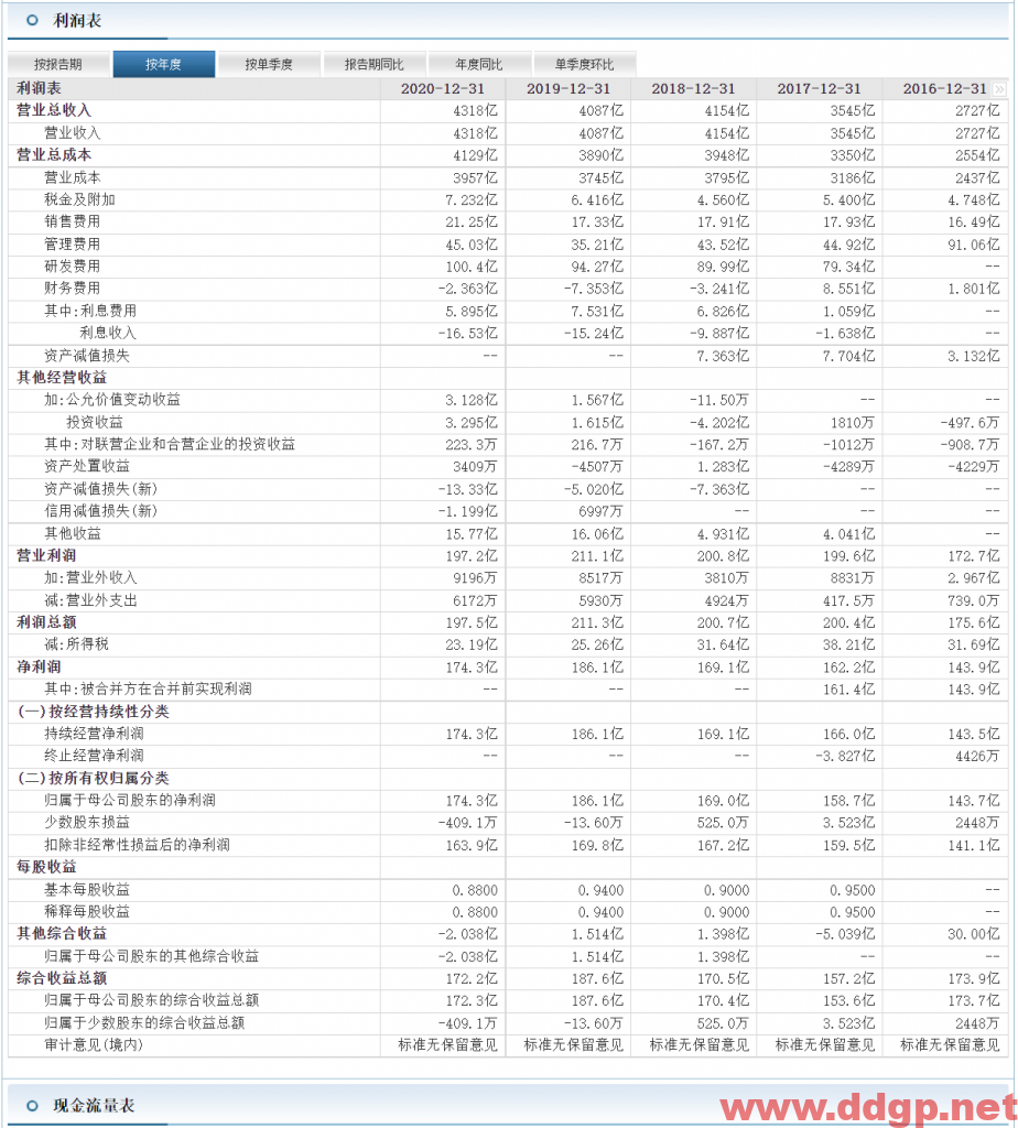 工业富联股价连续两日下跌已经跌破所有均线