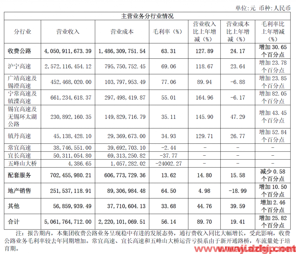 宁沪高速短线交易20日均线上方多单持有