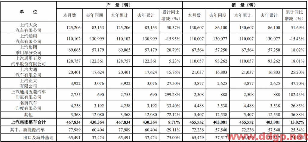 上汽集团近期短线将挑战上方均线，收复19元的整数关口