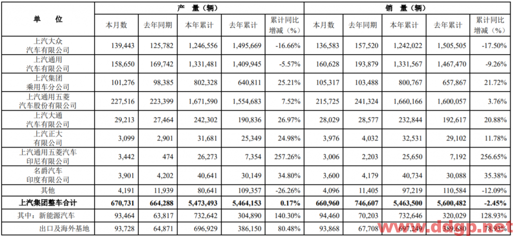 上汽集团近期短线将挑战上方均线，收复19元的整数关口