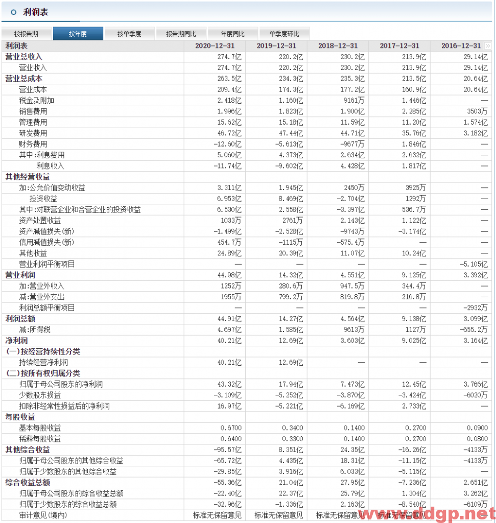 中芯国际不建议投资者抄底，耐心等待金叉之后的右侧交易机会