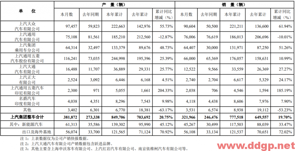 上汽集团今日股价下跌4.61%预估市盈率已经不足7倍，放心买入