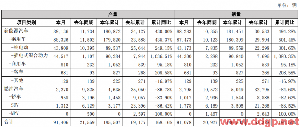 比亚迪今日股价全天上涨7.81%，逢高卖出是总体操作策略