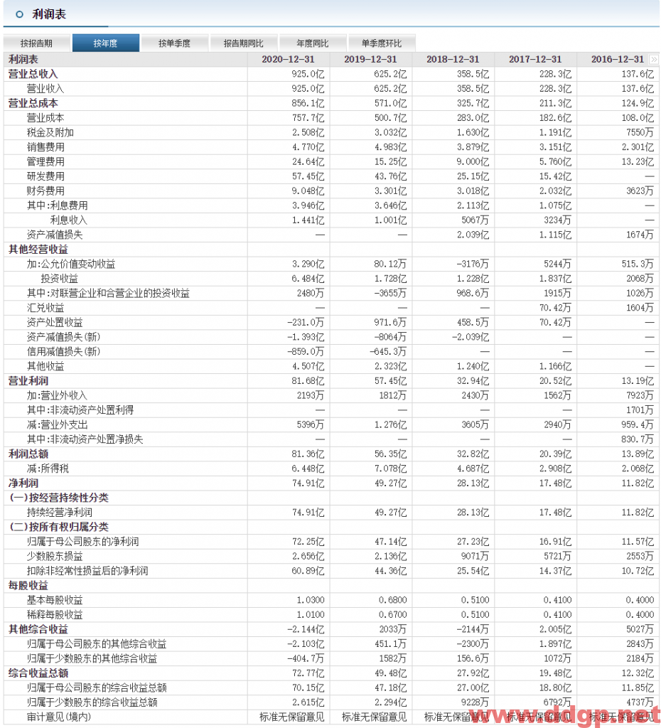 立讯精密近期关注35元的买盘力量，近期预计波动区间为35-42元之间