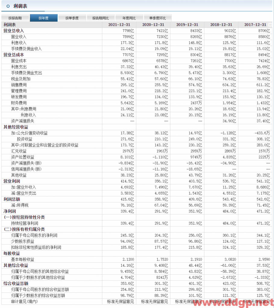 上汽集团：2022年4月销量166,552辆，YoY-62.6%