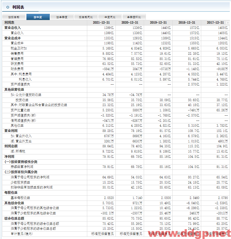 华域汽车股价可能走出两种技术形态