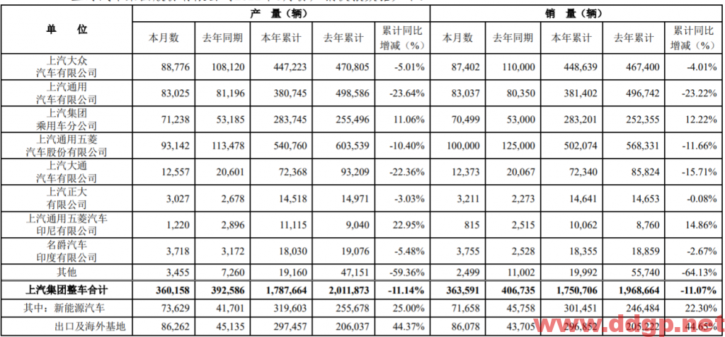 上汽集团今日盘中冲高回落，盘中最高点18.85元