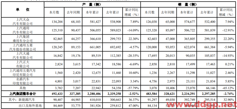 上汽集团股票最新交易策略-2022.7.18