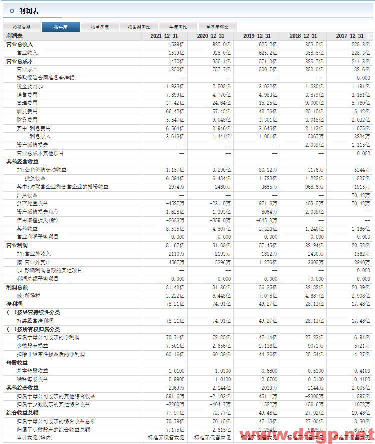 立讯精密：2022年H1实现归母净利润37.84亿元，YoY+22.49%