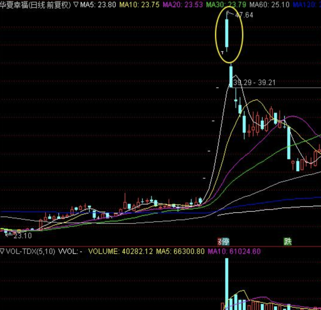 游资短线获利选股模式