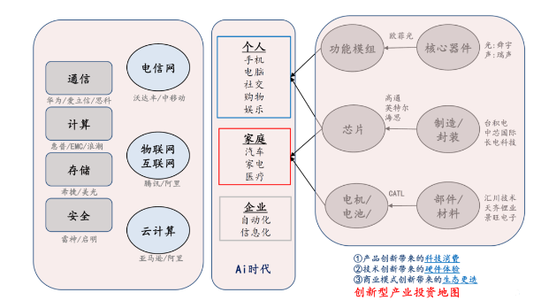 怎么选出翻倍的科技股