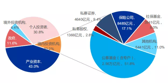 如何跟踪机构选股