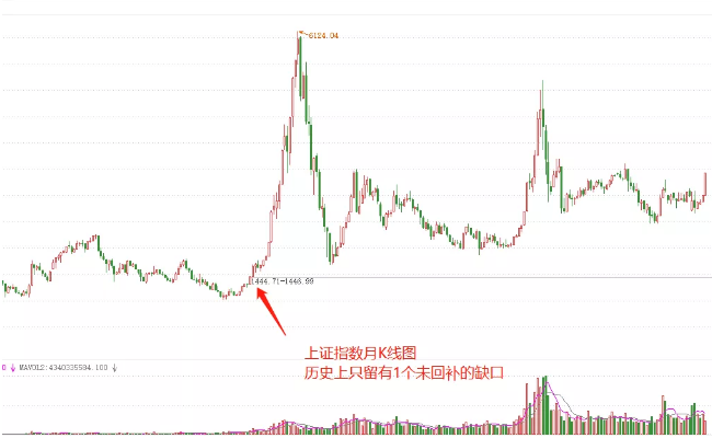 股票跳空缺口的技术意义