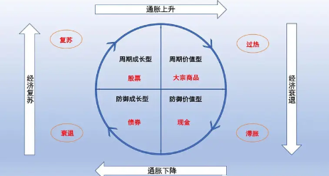 库存周期的具体含义是什么？库存周期会对股市带来怎么样的影响？