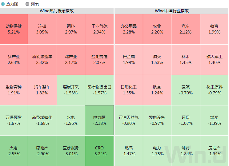 北向资金大幅净买入，6000亿MLF将到期，降准置换讨论升温