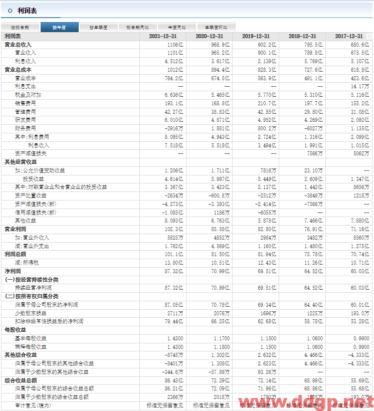 伊利股份股票最新交易策略-2022.9.16