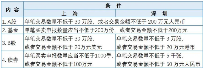 大宗交易是什么意思