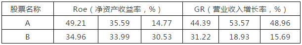 通过案例教你如何选出优质股