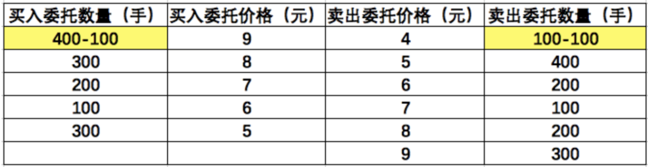 股市集合竞价知识大全