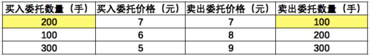 股市集合竞价知识大全