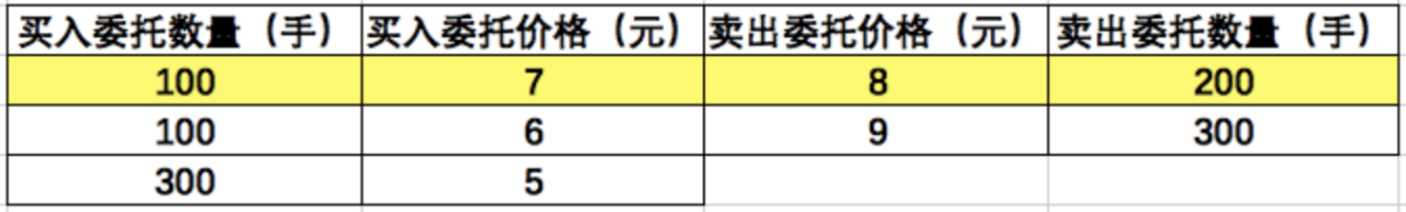 股市集合竞价知识大全