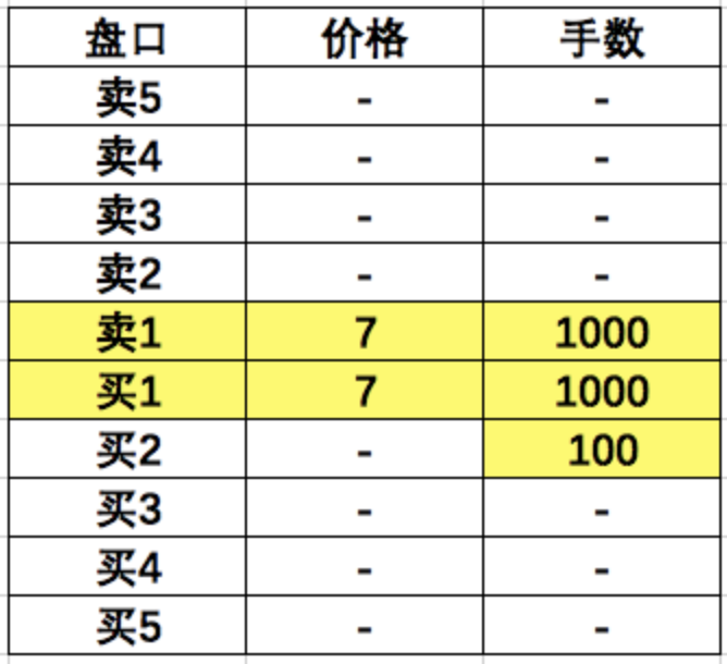 股市集合竞价知识大全