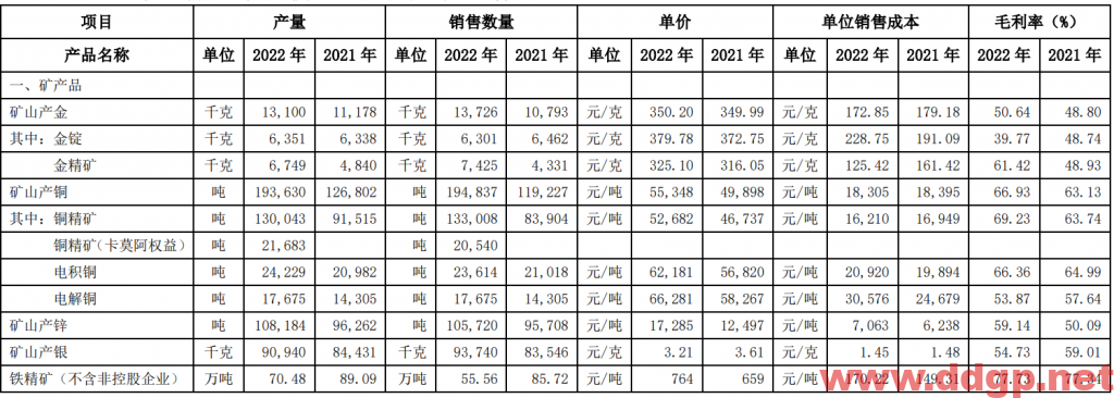 紫金矿业股票最新交易策略-2022.9.16