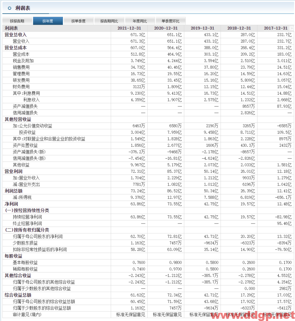 中联重科股价趋势预测及交易策略-2022.9.20