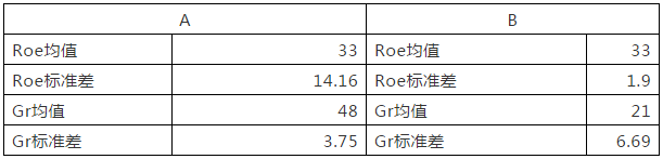 通过案例教你如何选出优质股