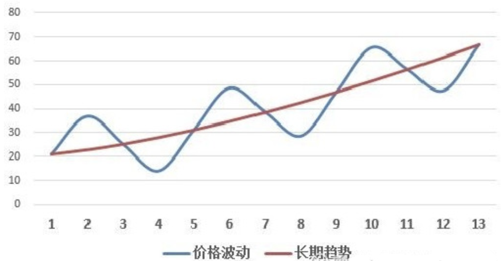 自动草稿