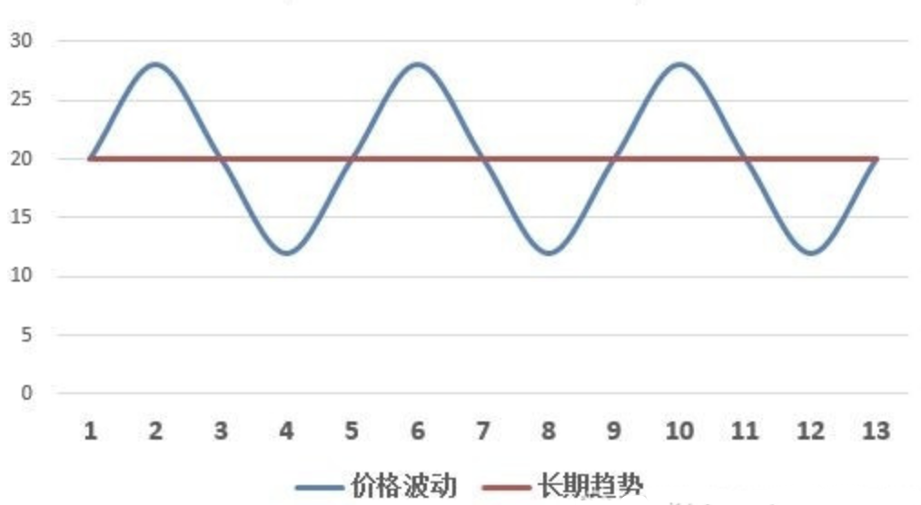 自动草稿