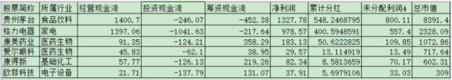 选股技巧之如何从现金流量表筛选公司