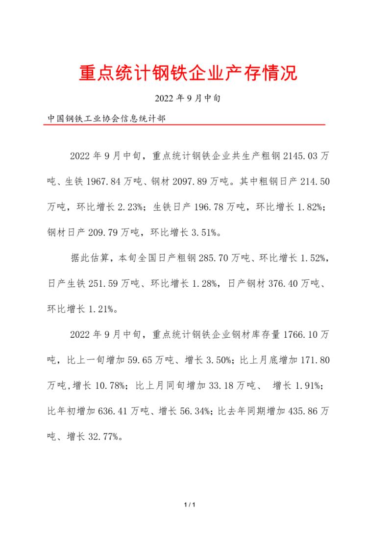 中钢协：9月中旬重点统计钢铁企业共生产钢材2097.89万吨