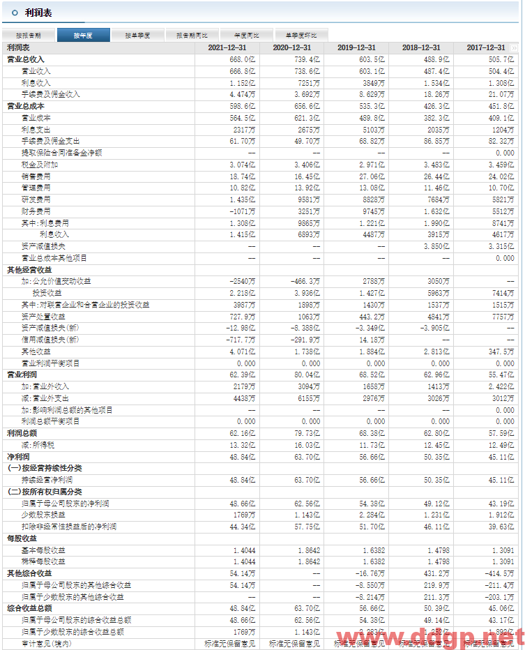 双汇发展：2022年H1实现归母净利润27.30亿元，YoY+7.62%