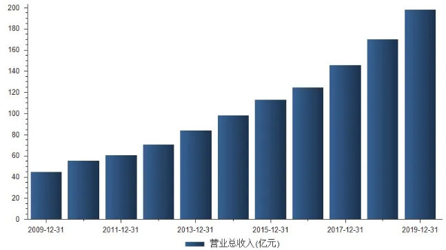 成长股的选股原则