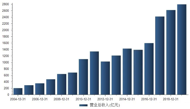 成长股的选股原则