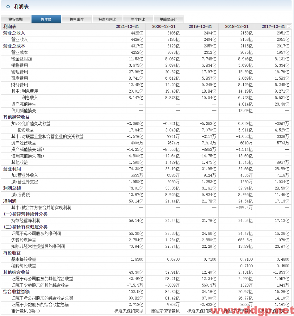 江西铜业：2022年Q2实现归母净利润19.93亿元，YoY-8.73%