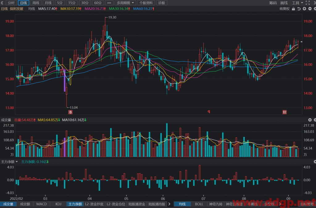 保利发展：2022年1-8月合计销售收入2817.21亿元，YoY-24.72%