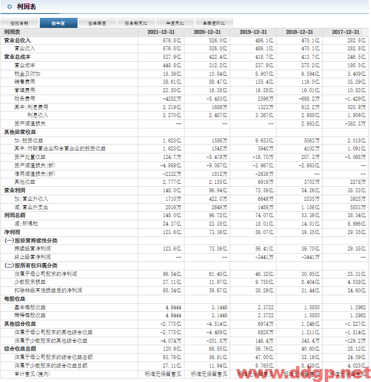 中国中免股票最新交易策略-2022.9.5