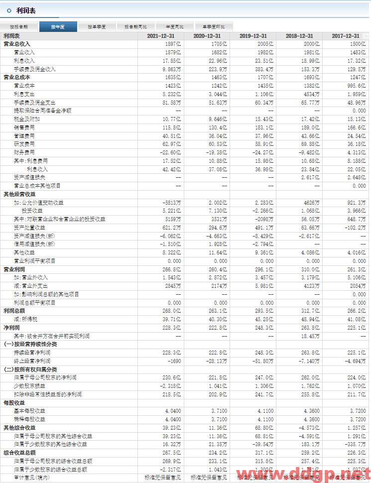 格力电器股票最新交易策略-2022.9.14