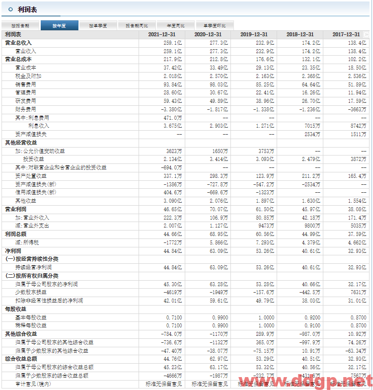 恒瑞医药股票最新交易策略-2022.9.9