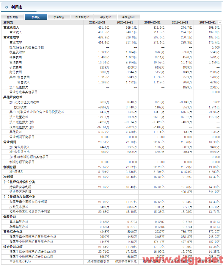 圆通速递：2022年8月快递物流业务收入38.3亿元，YoY+30.44%