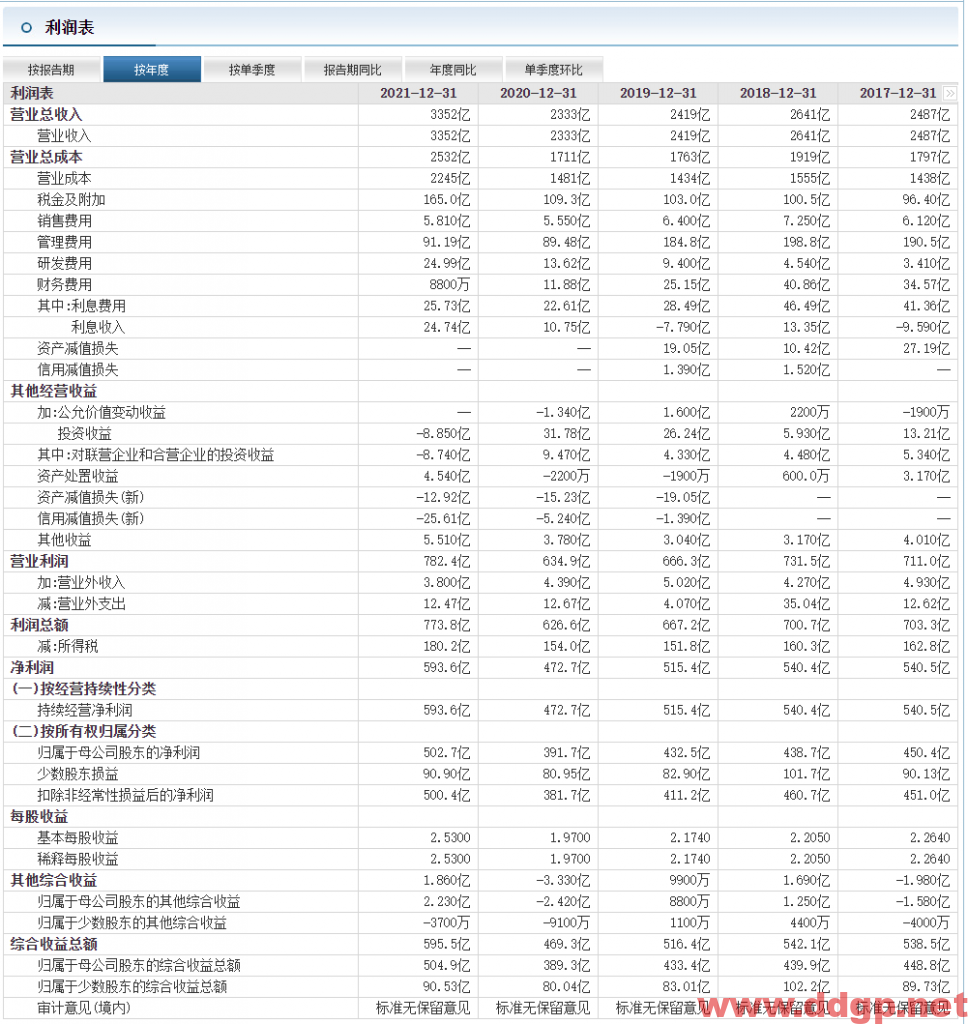 中国神华：2022年1-7月煤炭销售量累计243.6百万吨，YoY-13.6%