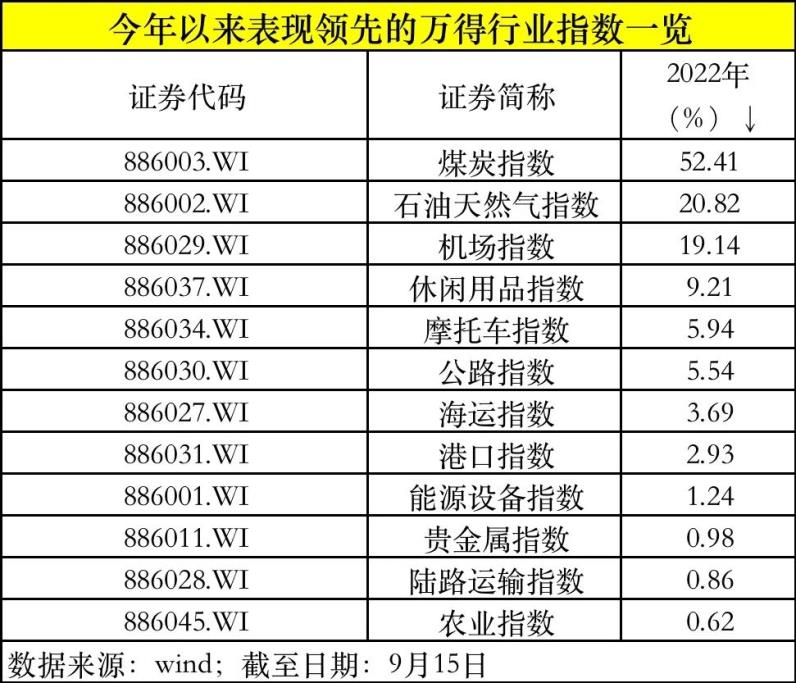 新能源基金集体回撤，有200亿大块头跌20%