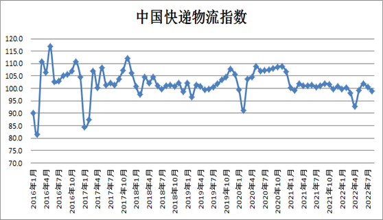 自动草稿