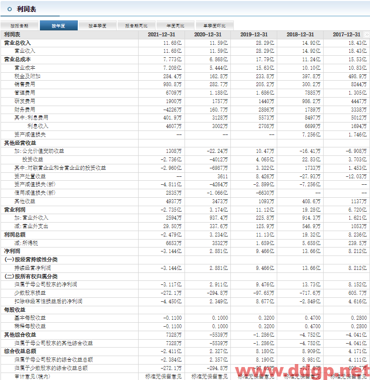 光线传媒股价趋势预测及交易策略-2022.9.26