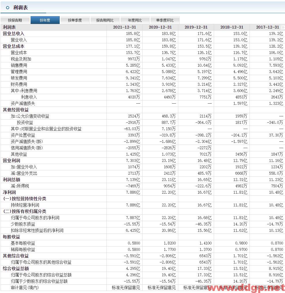 玲珑轮胎：2022年Q2实现归母净利润2.03亿元，YoY-27.44%